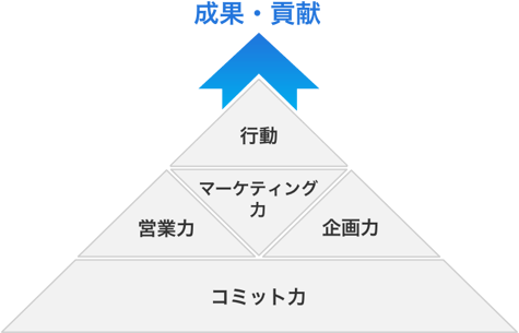 figure concept