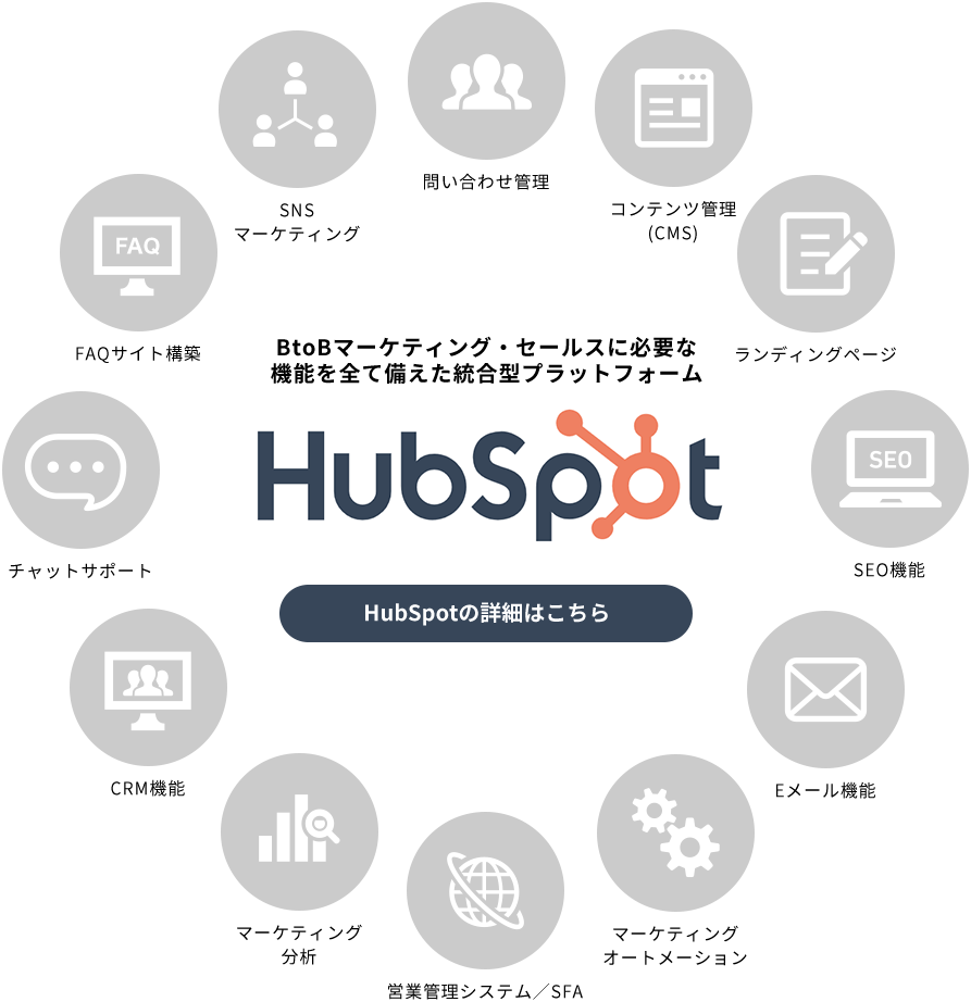 content_Hubspot2