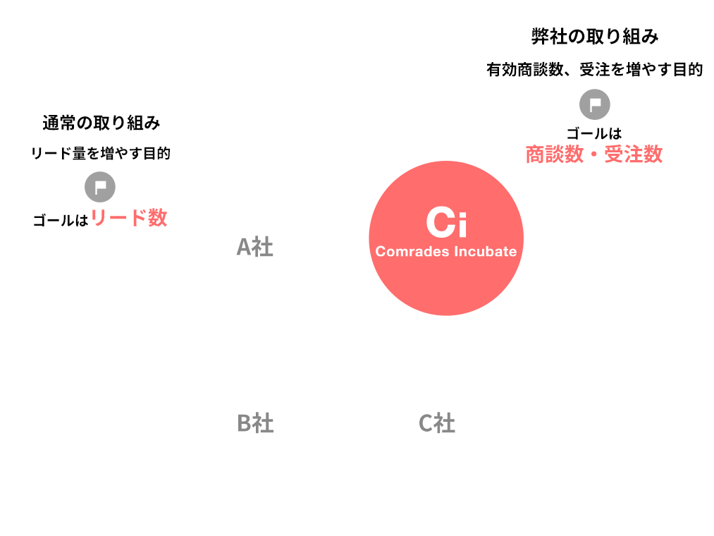 content_table